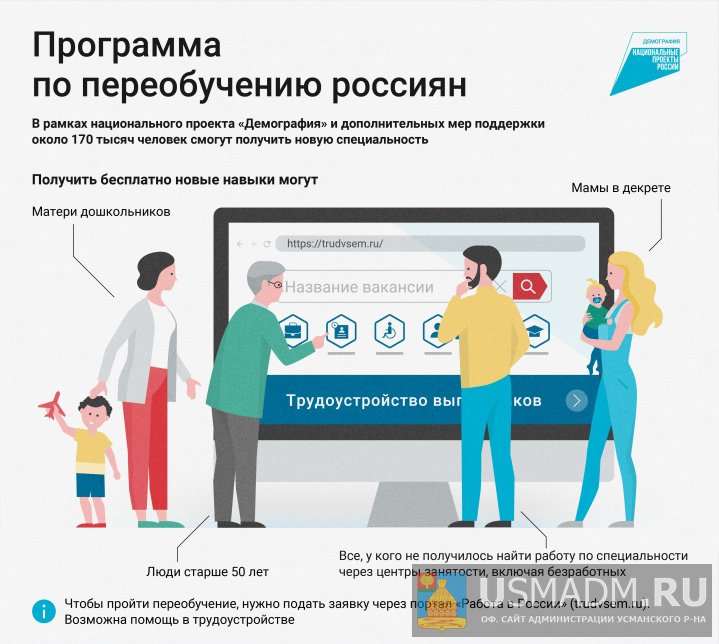 «Содействие занятости» на территории Липецкой области в 2022 году