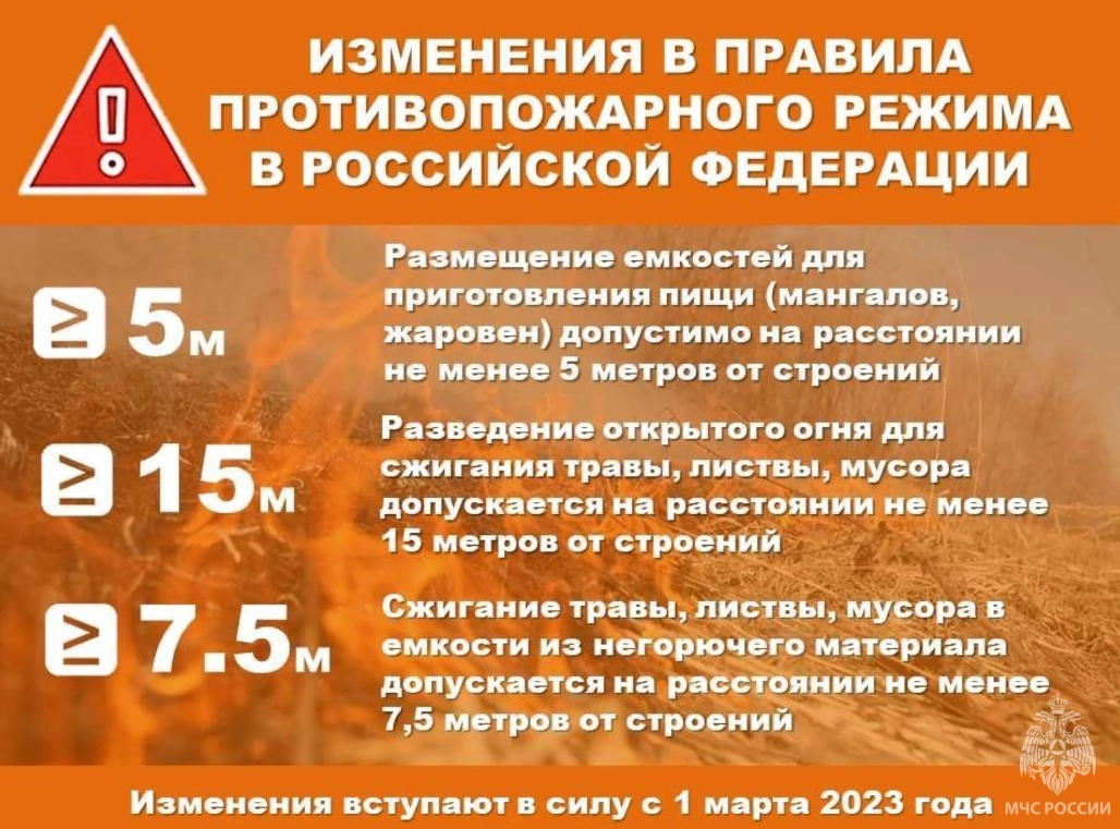 Изменения в правила противопожарного Режима в Российской Федерации!